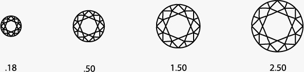 Comparación de tamaños de diamante: .18, .50, 1.50, 2.50 quilates